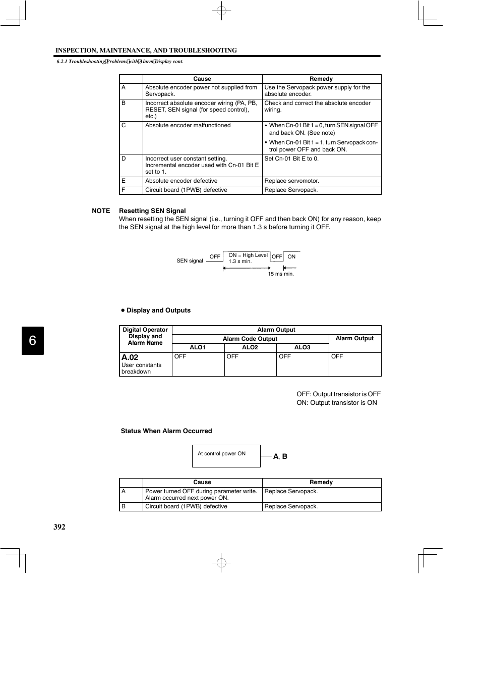 A.02 | Yaskawa DR2 Sigma Servo User Manual | Page 404 / 513