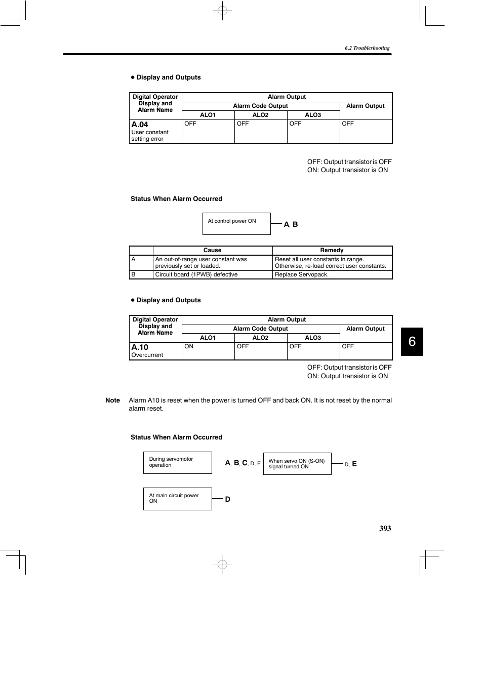 Yaskawa DR2 Sigma Servo User Manual | Page 405 / 513