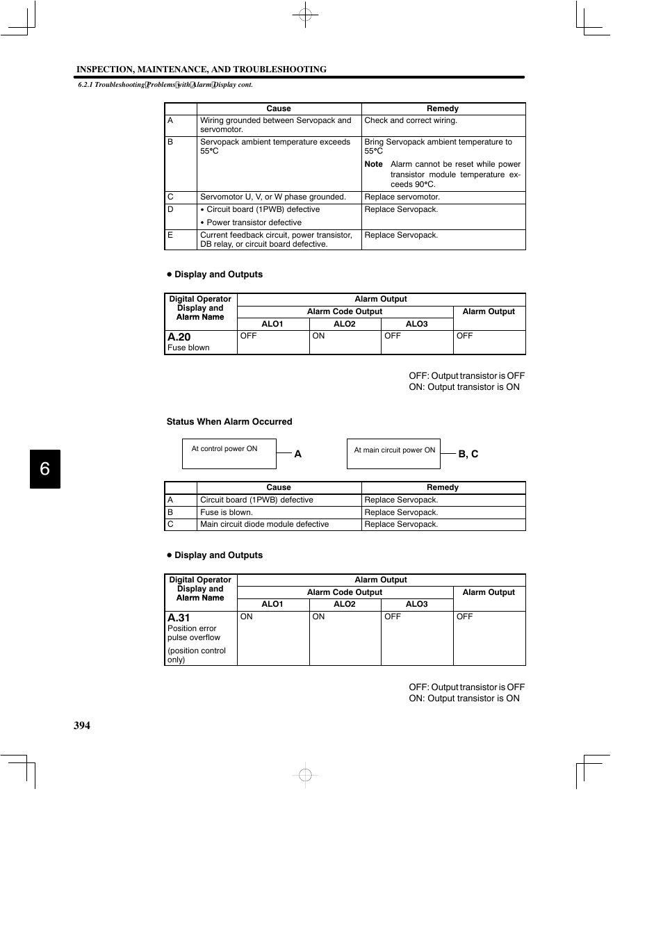 A.20, A.31 | Yaskawa DR2 Sigma Servo User Manual | Page 406 / 513