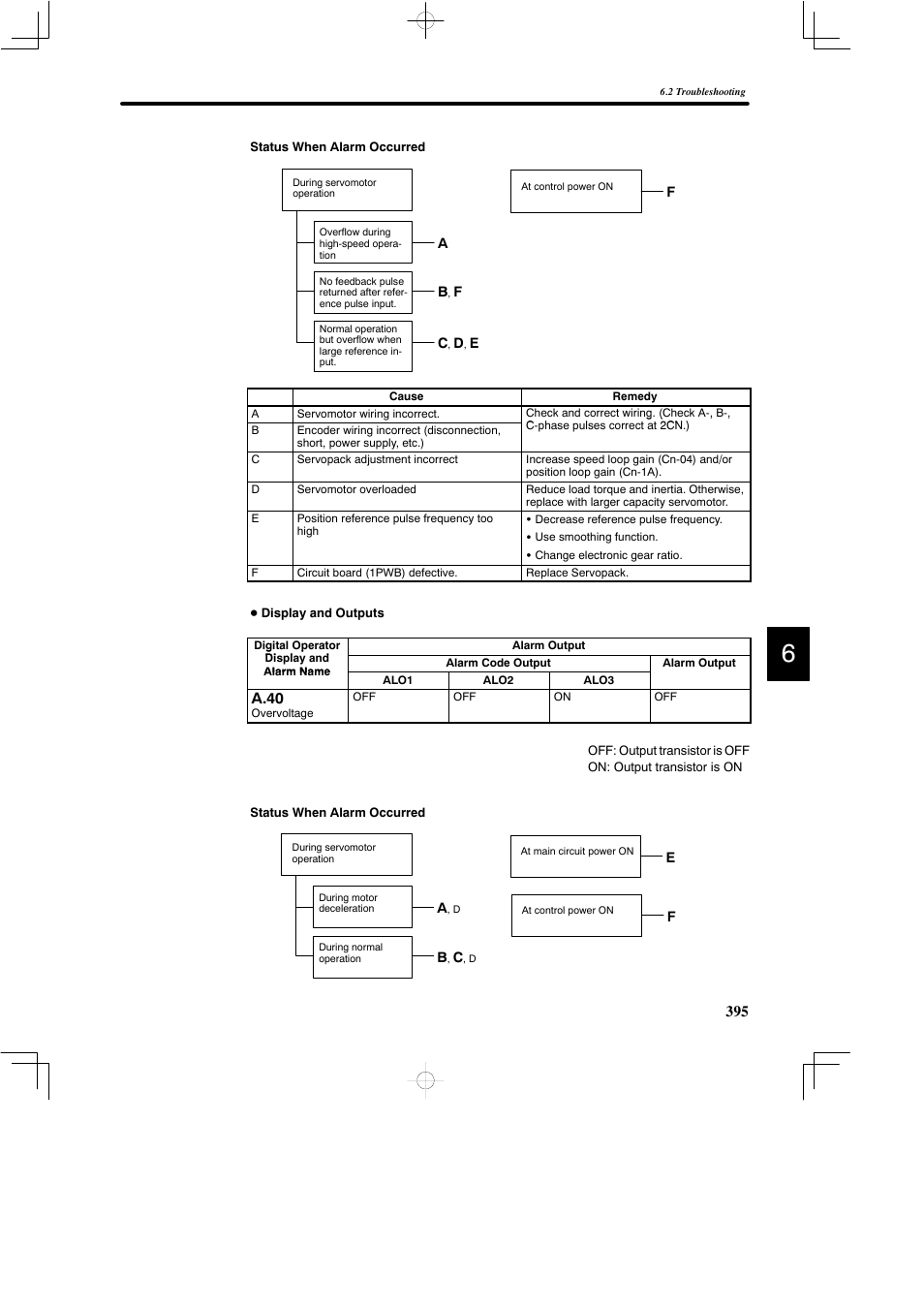 A.40 | Yaskawa DR2 Sigma Servo User Manual | Page 407 / 513