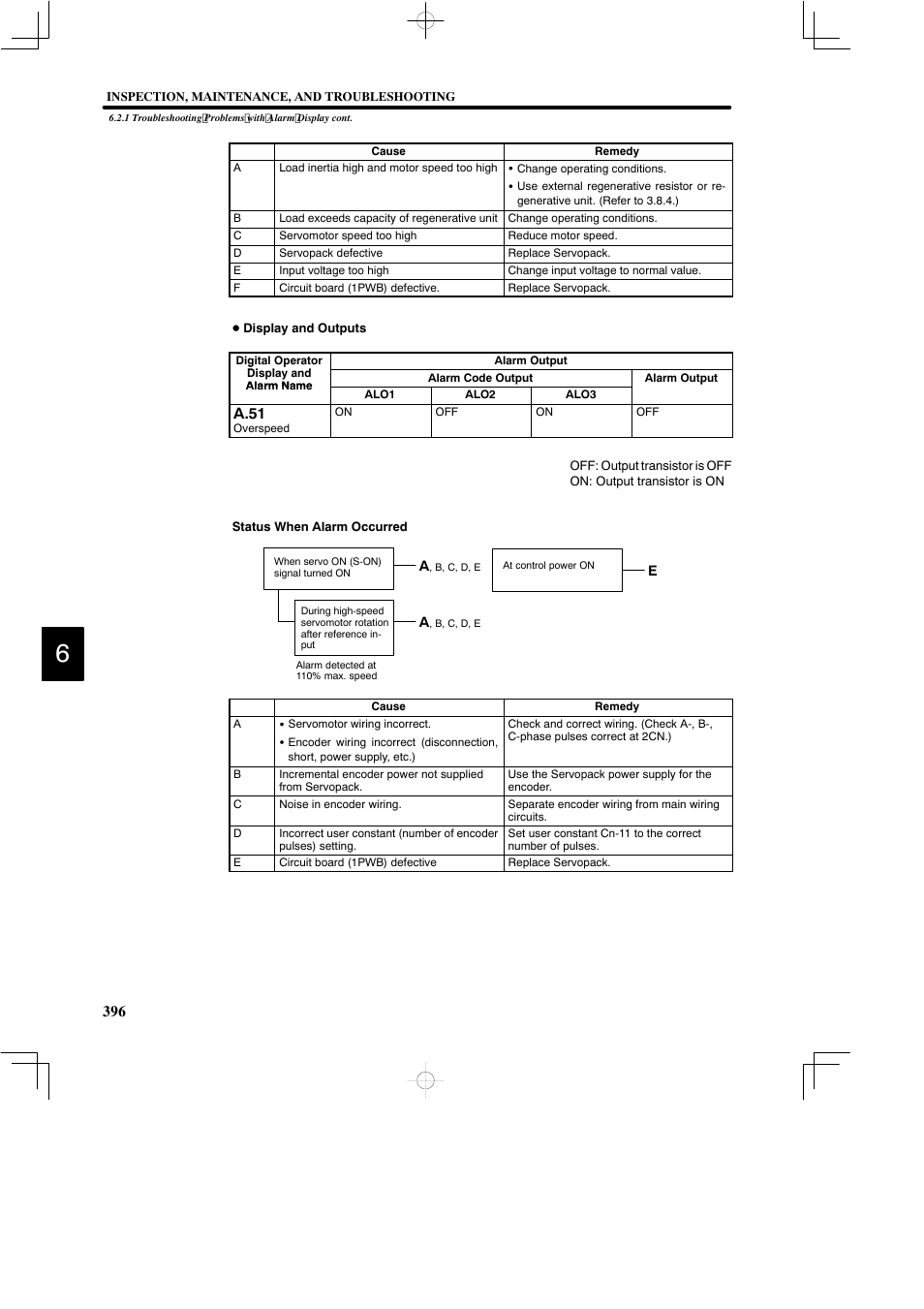 A.51 | Yaskawa DR2 Sigma Servo User Manual | Page 408 / 513