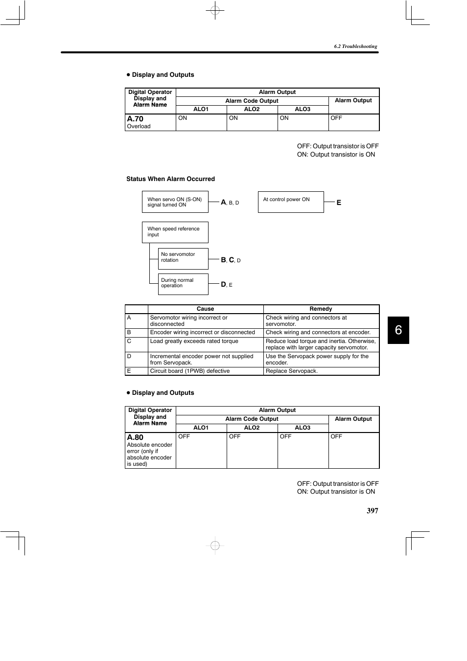A.70, A.80 | Yaskawa DR2 Sigma Servo User Manual | Page 409 / 513