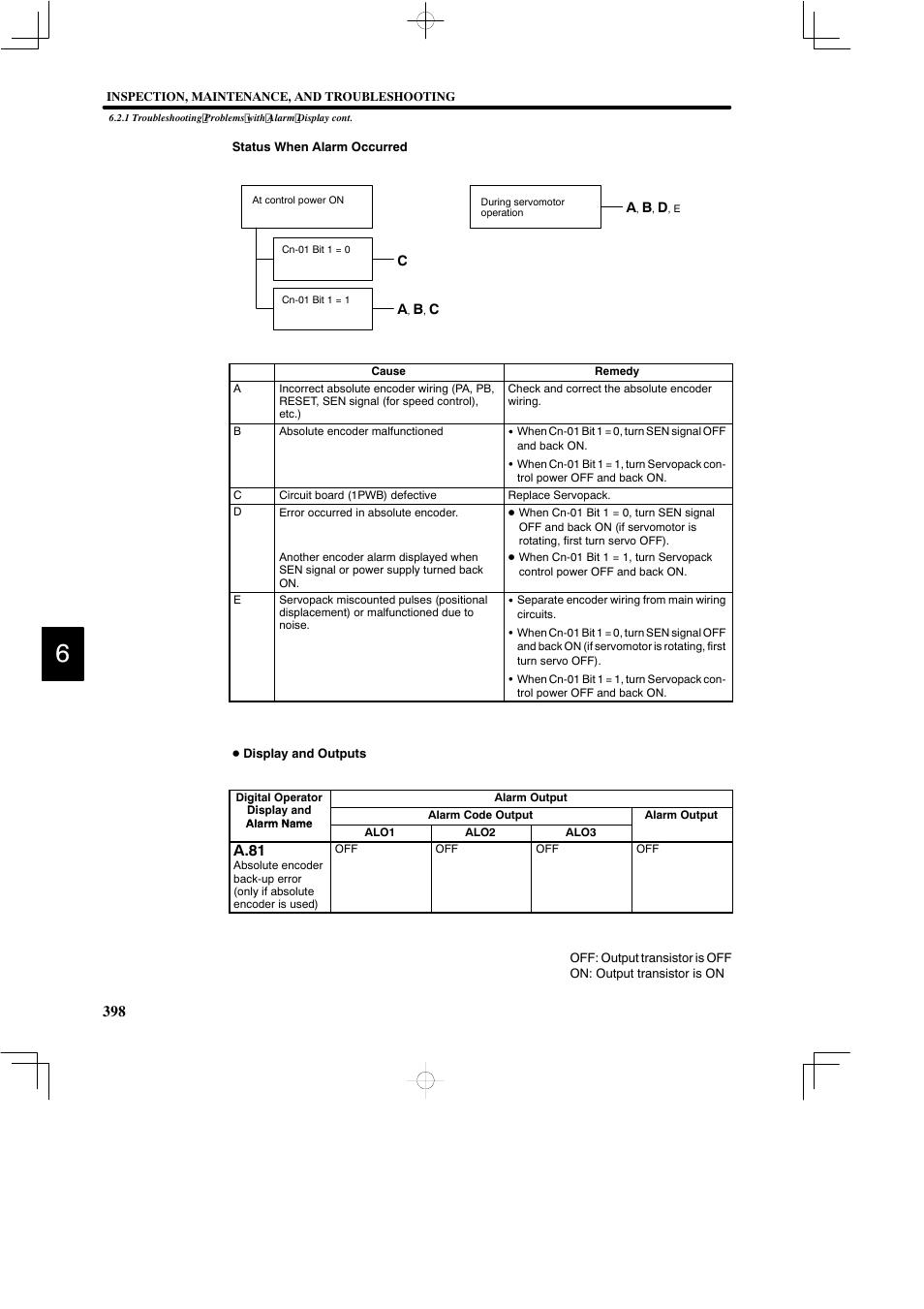 A.81 | Yaskawa DR2 Sigma Servo User Manual | Page 410 / 513