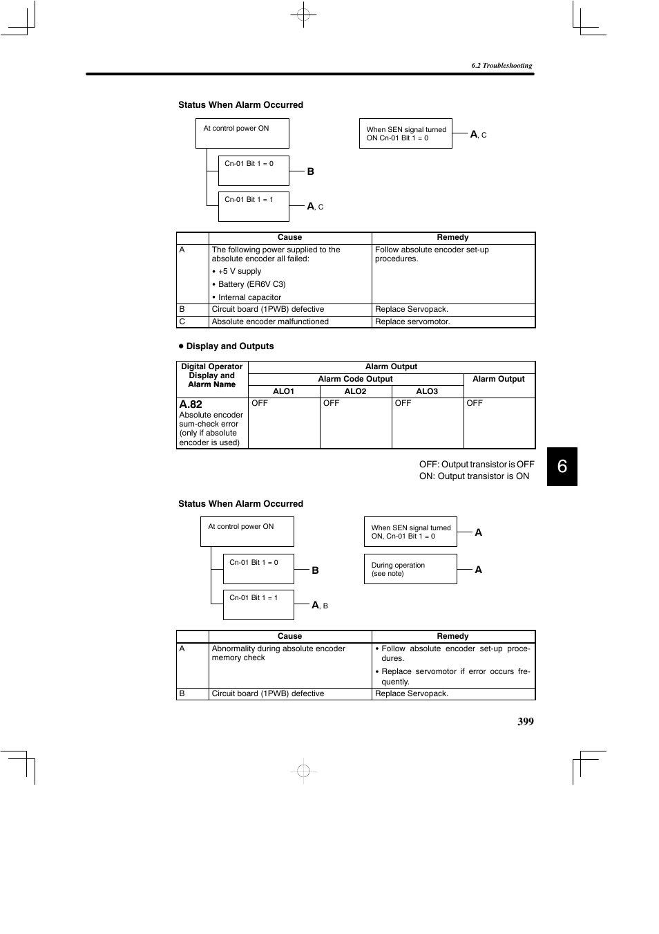 A.82 | Yaskawa DR2 Sigma Servo User Manual | Page 411 / 513