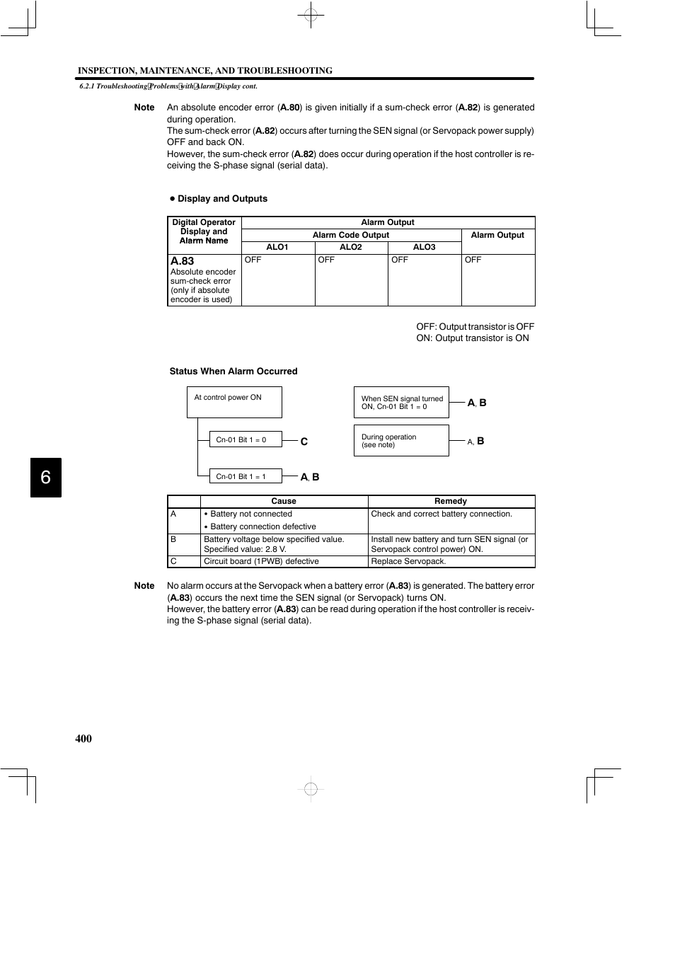 Yaskawa DR2 Sigma Servo User Manual | Page 412 / 513