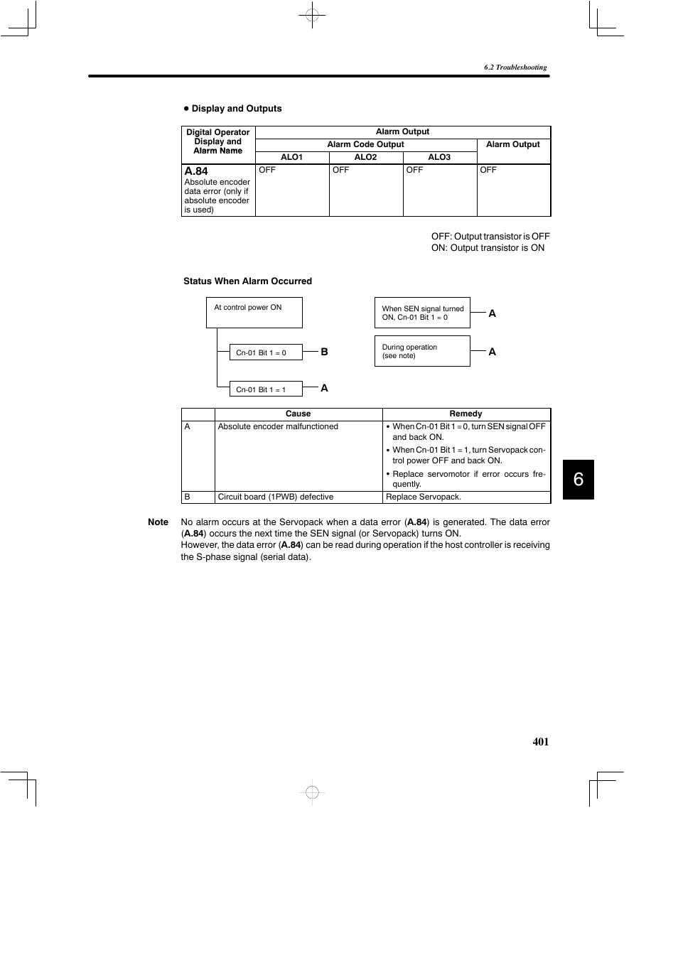 Yaskawa DR2 Sigma Servo User Manual | Page 413 / 513
