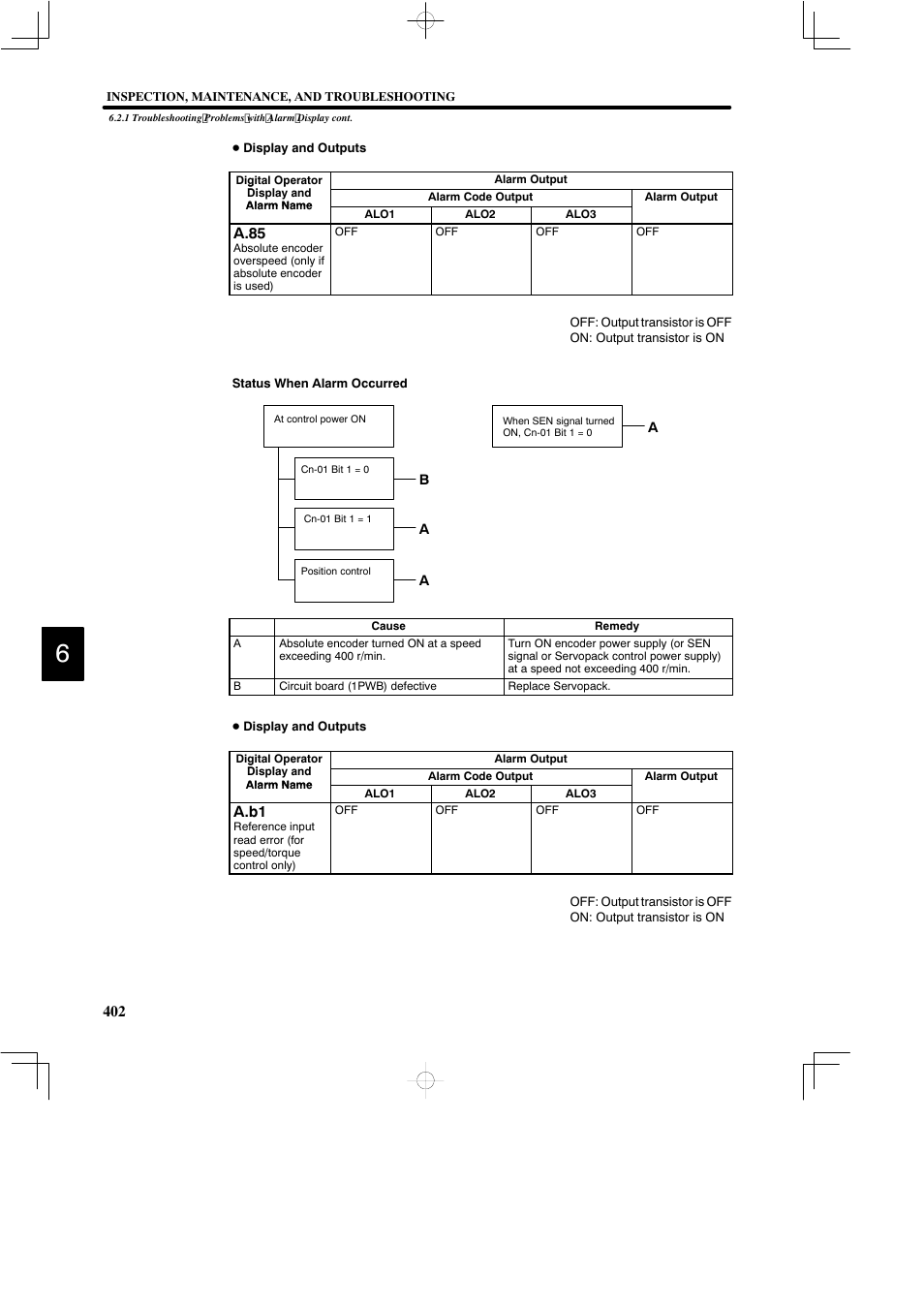 Yaskawa DR2 Sigma Servo User Manual | Page 414 / 513