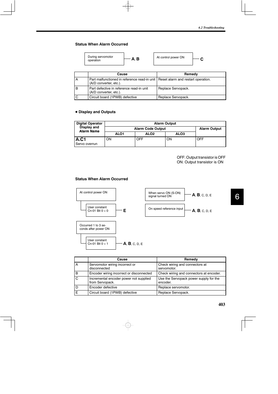 A.c1 | Yaskawa DR2 Sigma Servo User Manual | Page 415 / 513