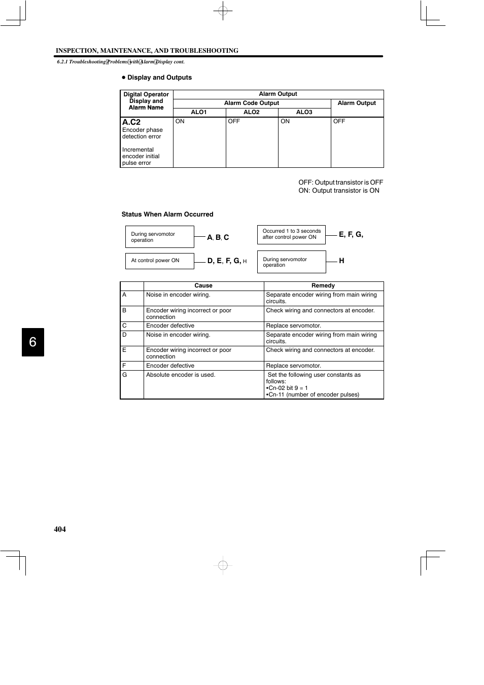A.c2 | Yaskawa DR2 Sigma Servo User Manual | Page 416 / 513