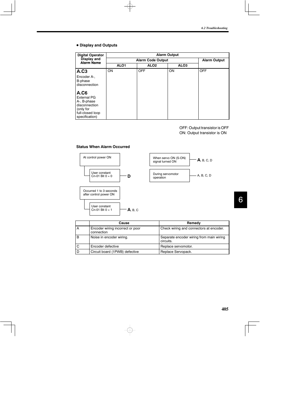 A.c3, A.c6 | Yaskawa DR2 Sigma Servo User Manual | Page 417 / 513