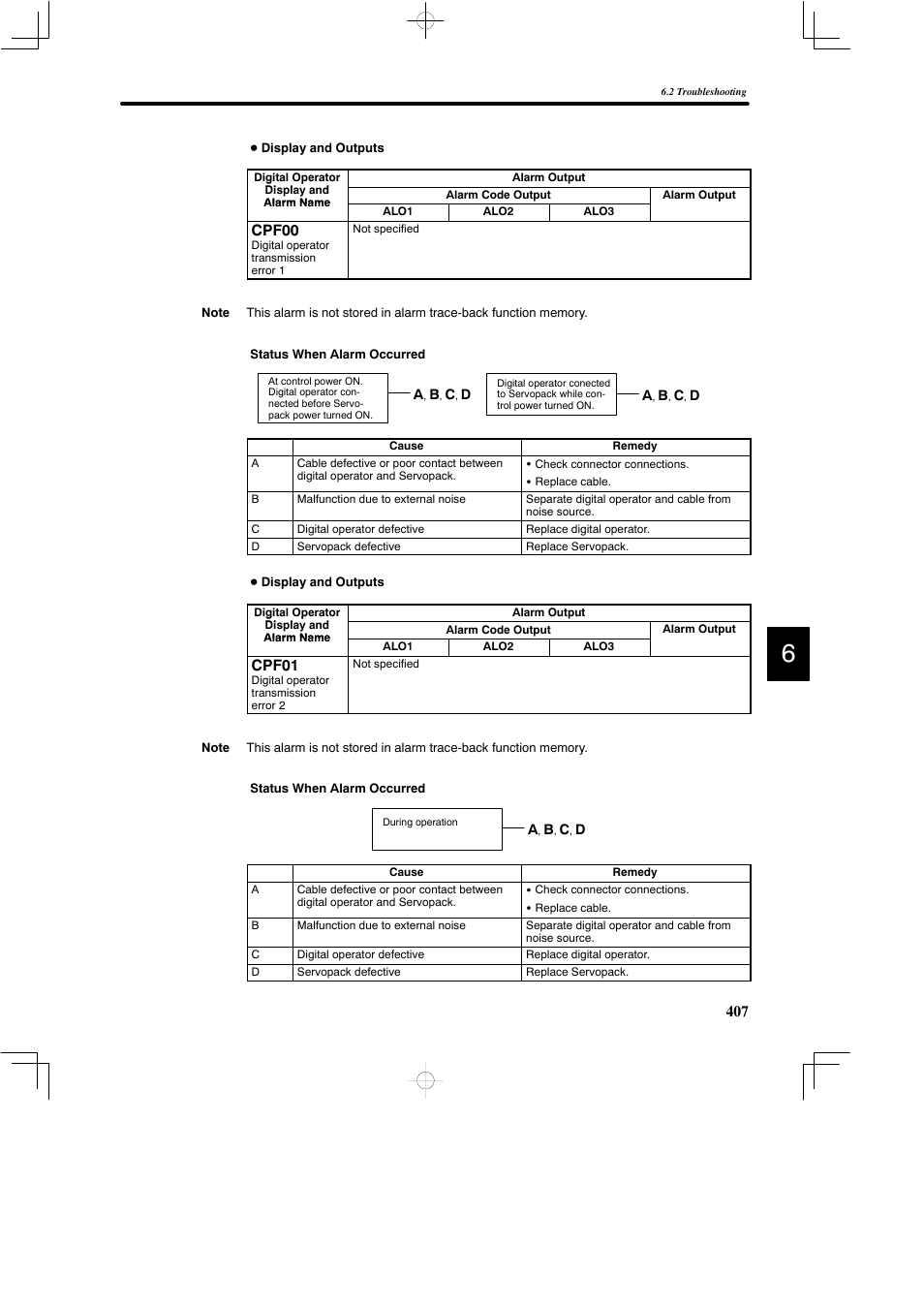 Yaskawa DR2 Sigma Servo User Manual | Page 419 / 513