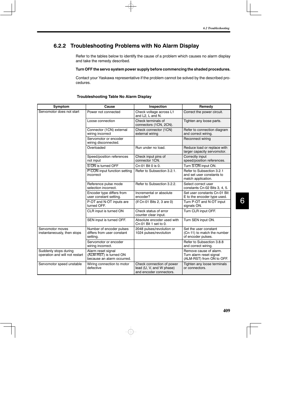 2 troubleshooting problems with no alarm display | Yaskawa DR2 Sigma Servo User Manual | Page 421 / 513