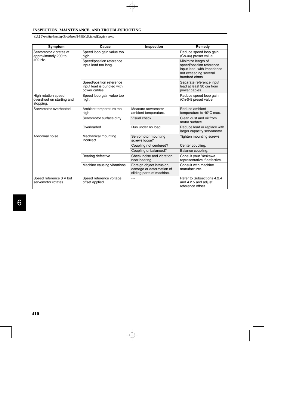 Yaskawa DR2 Sigma Servo User Manual | Page 422 / 513