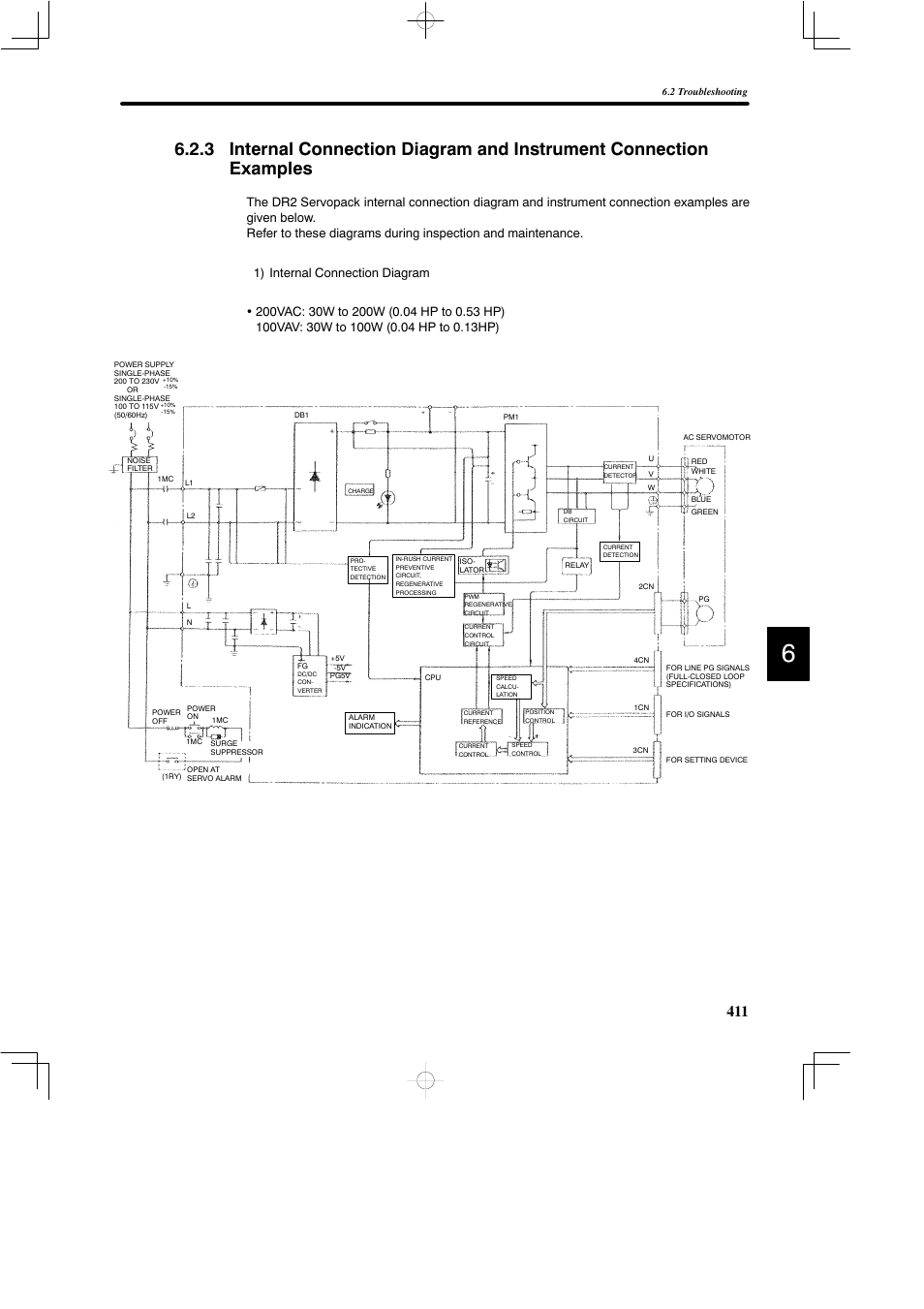 Yaskawa DR2 Sigma Servo User Manual | Page 423 / 513