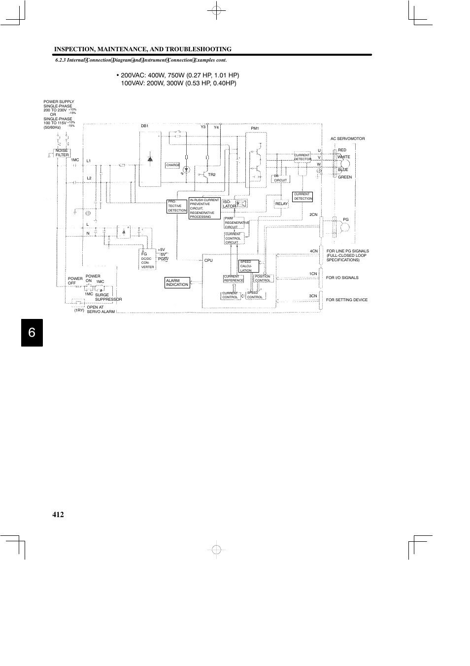 Inspection, maintenance, and troubleshooting | Yaskawa DR2 Sigma Servo User Manual | Page 424 / 513