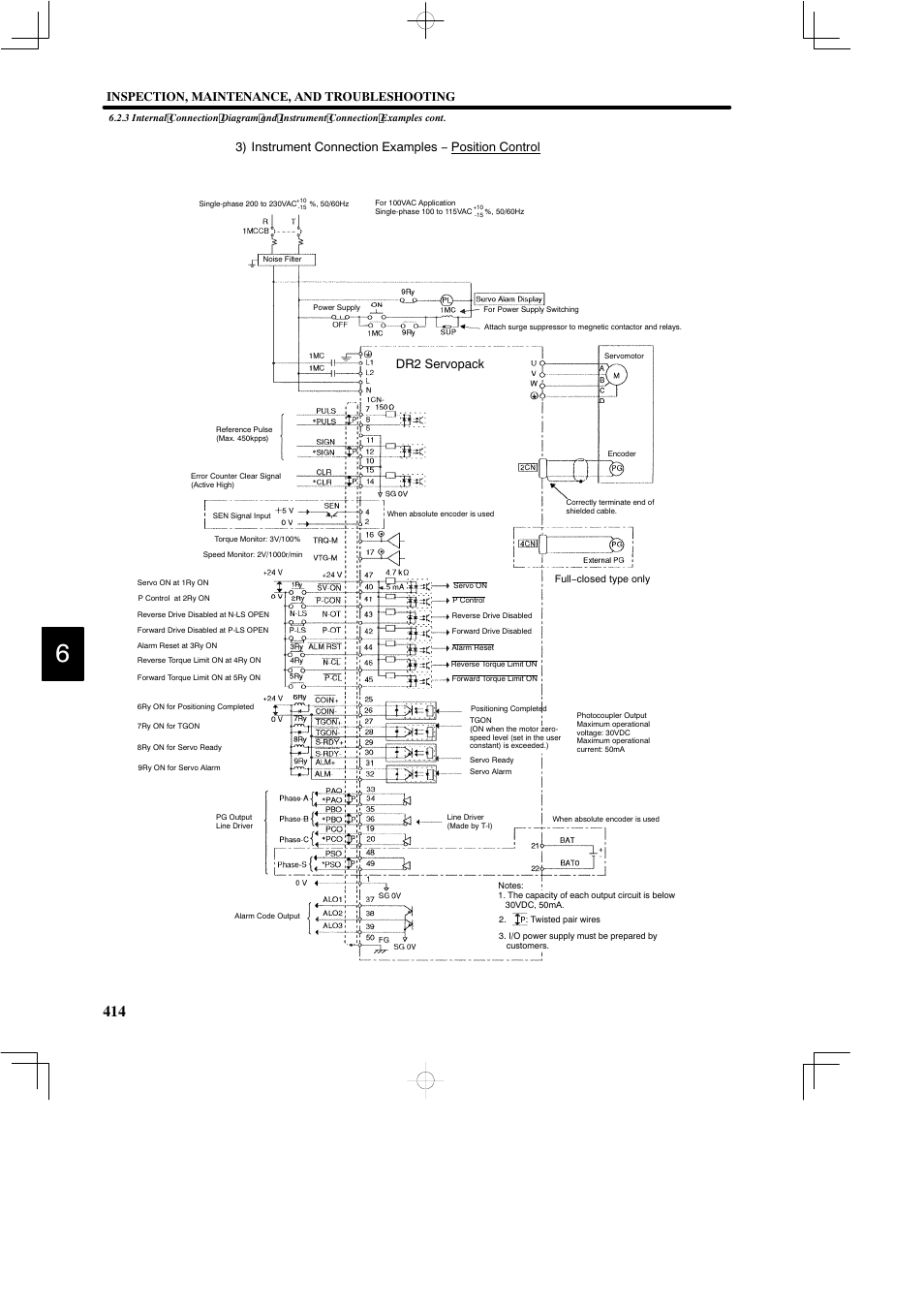 Inspection, maintenance, and troubleshooting, Dr2 servopack | Yaskawa DR2 Sigma Servo User Manual | Page 426 / 513