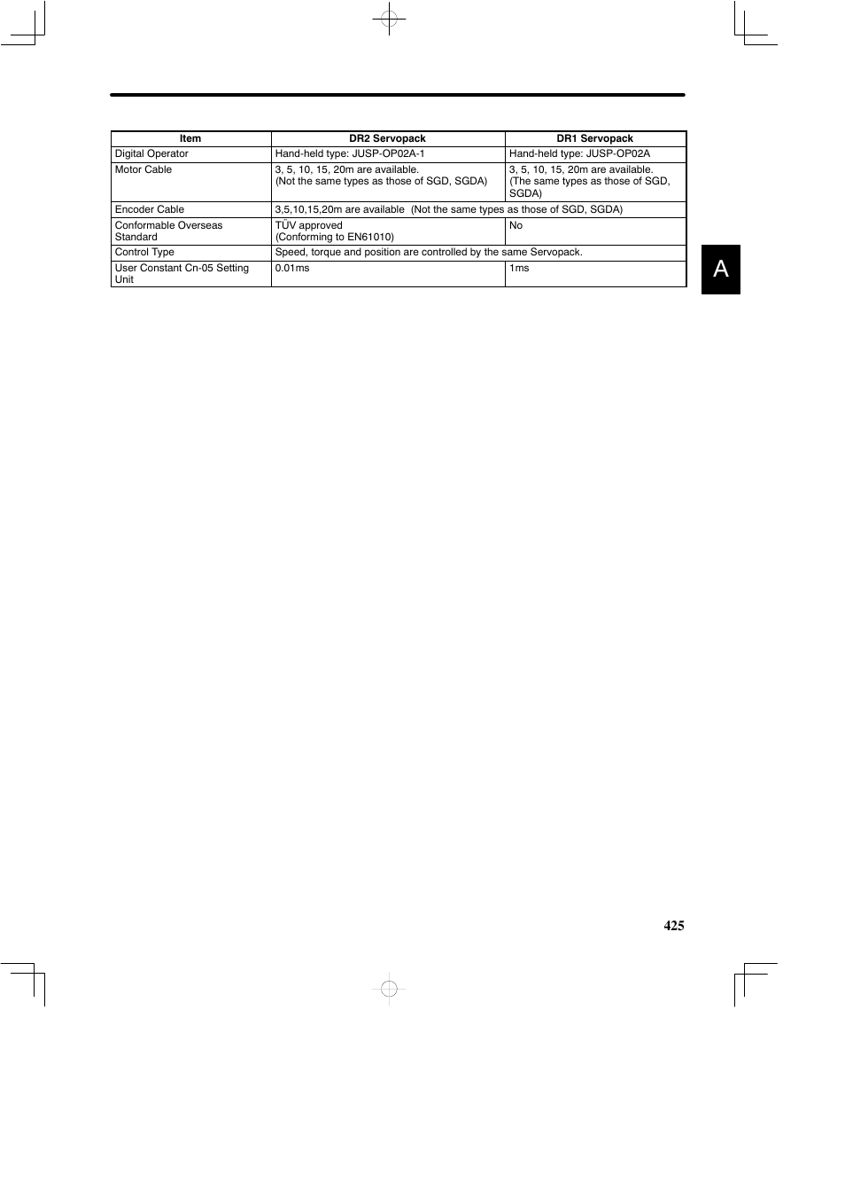 Yaskawa DR2 Sigma Servo User Manual | Page 436 / 513