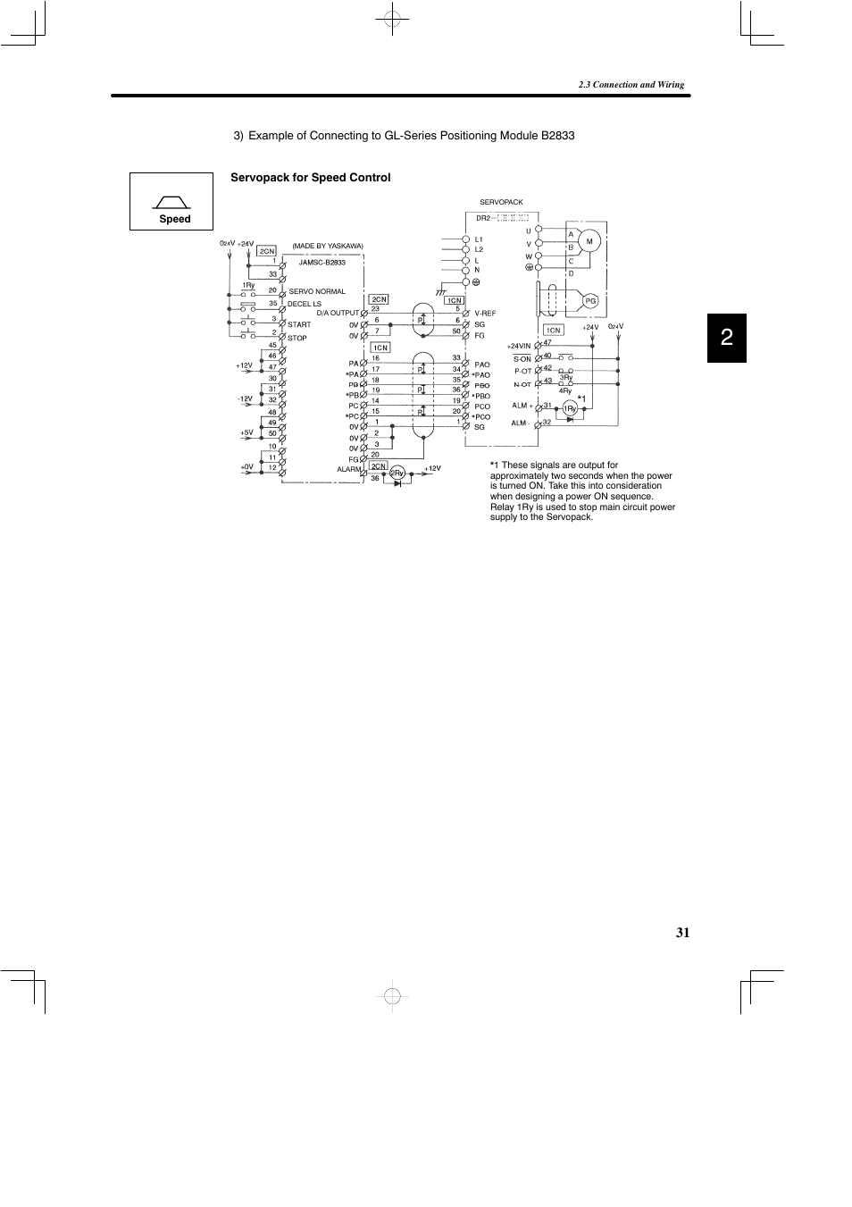 Yaskawa DR2 Sigma Servo User Manual | Page 45 / 513