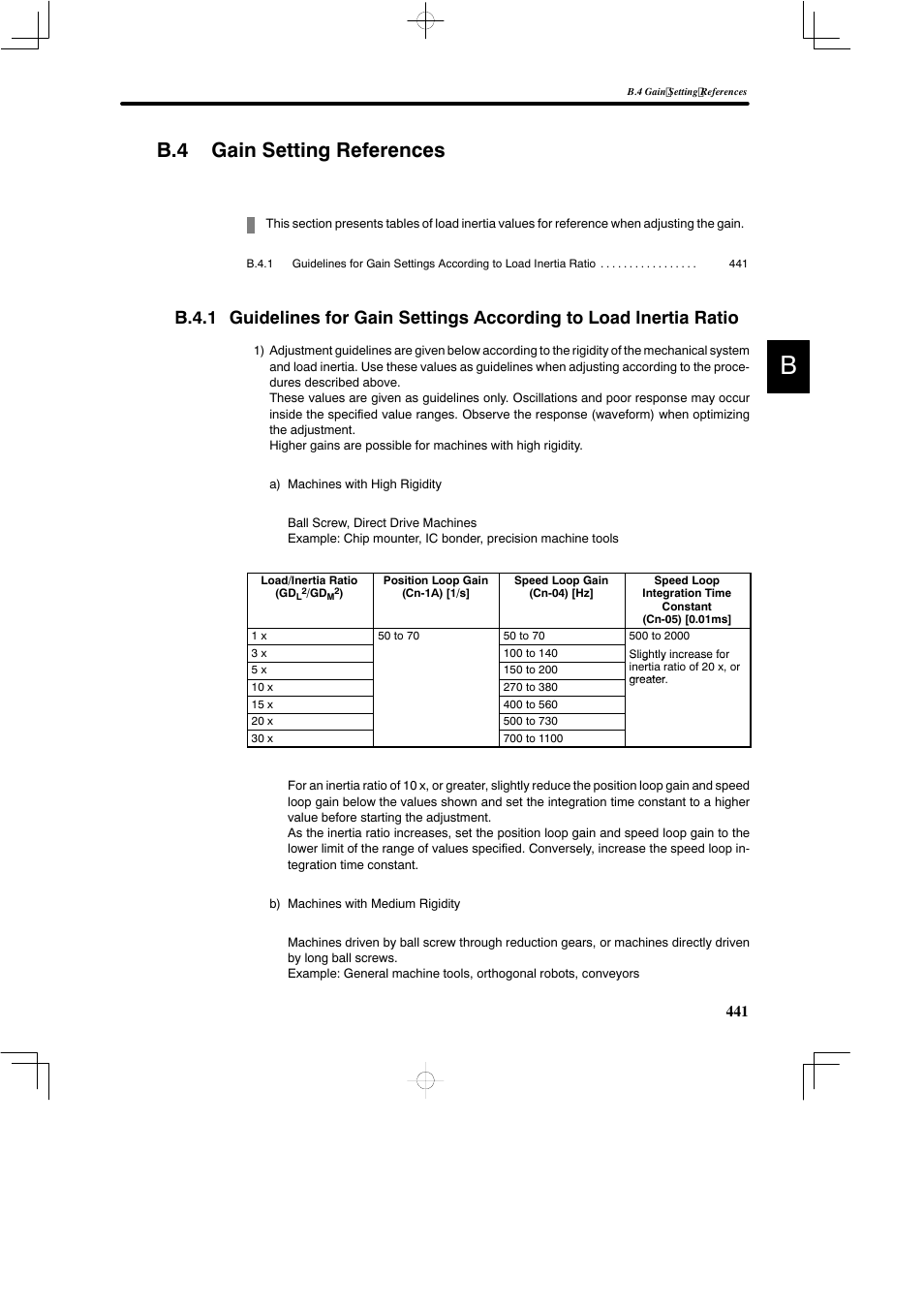 B.4 gain setting references | Yaskawa DR2 Sigma Servo User Manual | Page 452 / 513