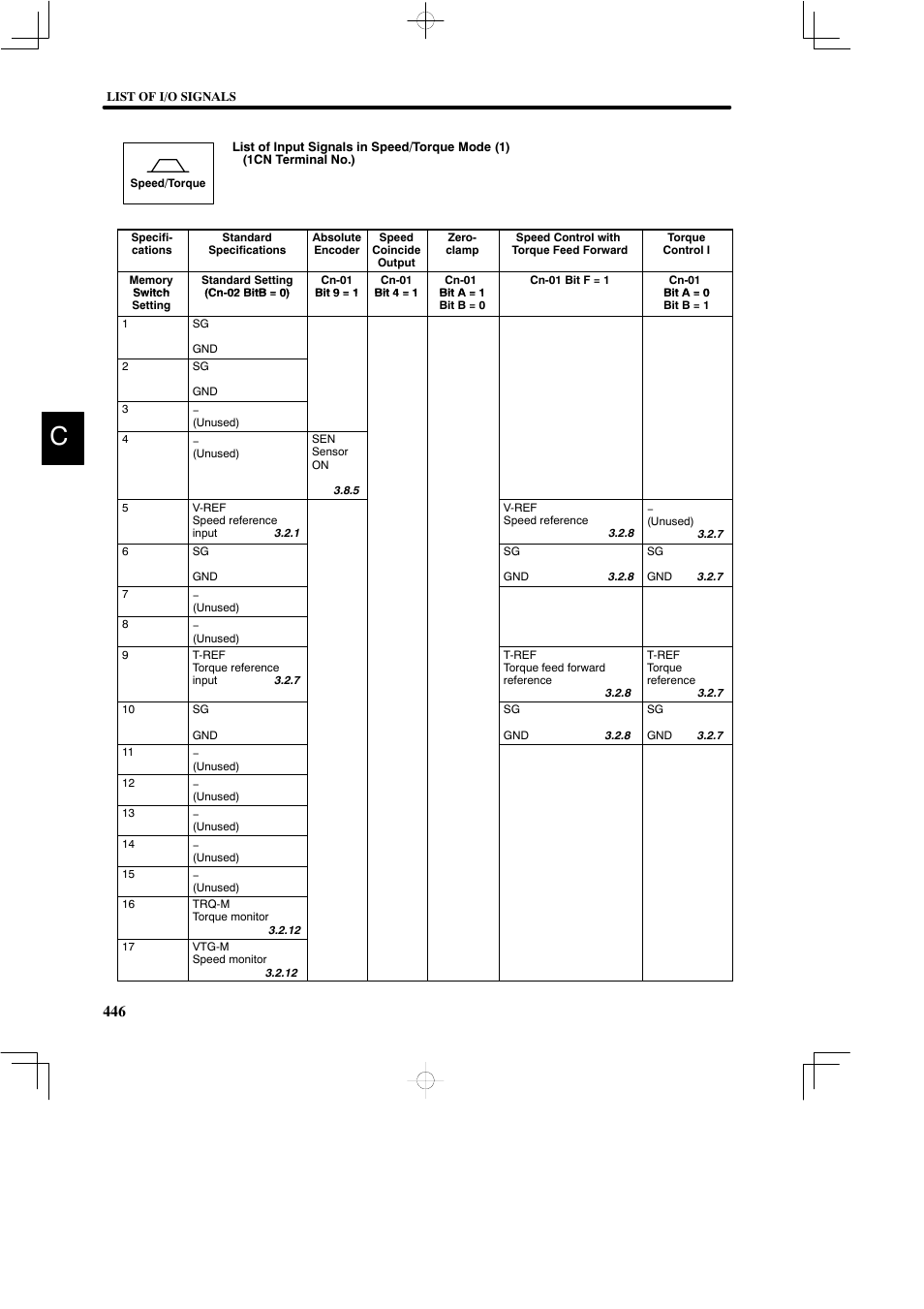 Yaskawa DR2 Sigma Servo User Manual | Page 456 / 513