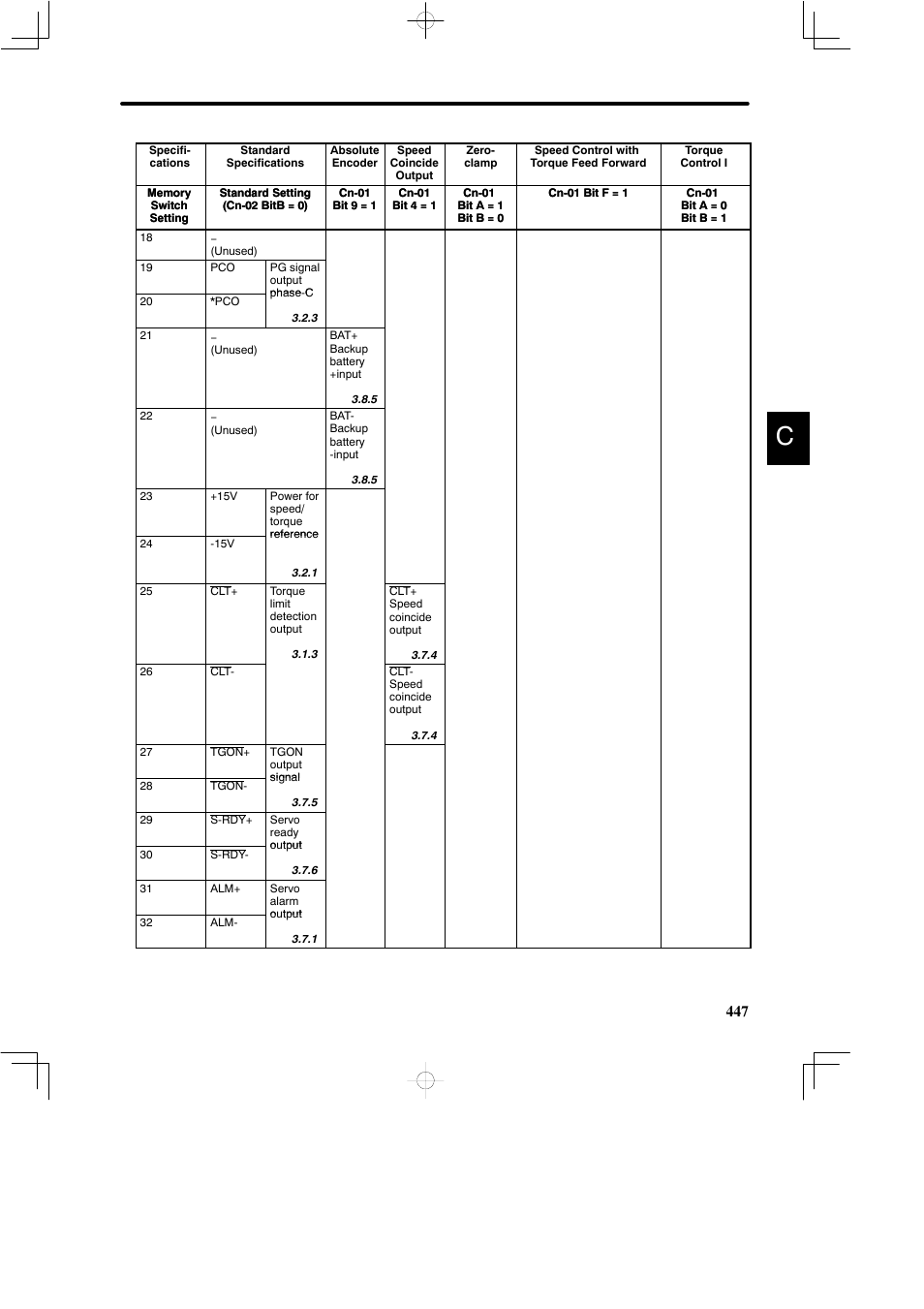 Yaskawa DR2 Sigma Servo User Manual | Page 457 / 513