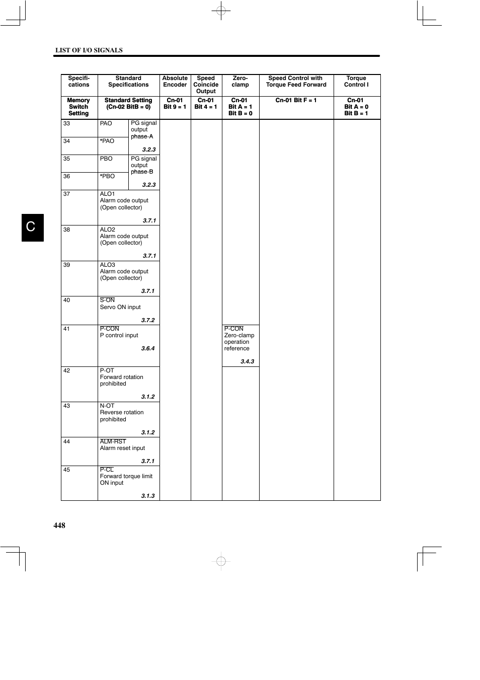 Yaskawa DR2 Sigma Servo User Manual | Page 458 / 513