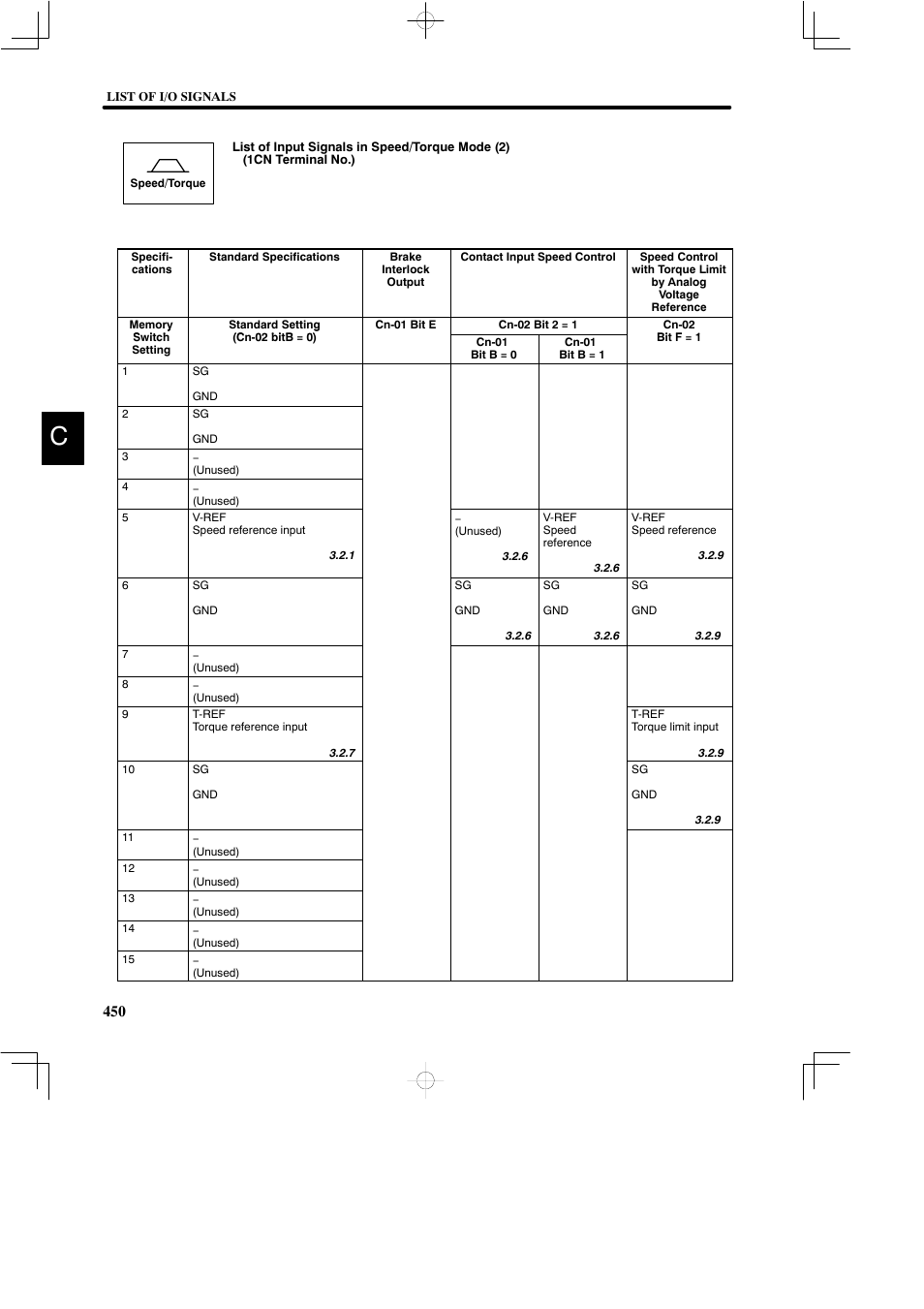 Yaskawa DR2 Sigma Servo User Manual | Page 460 / 513