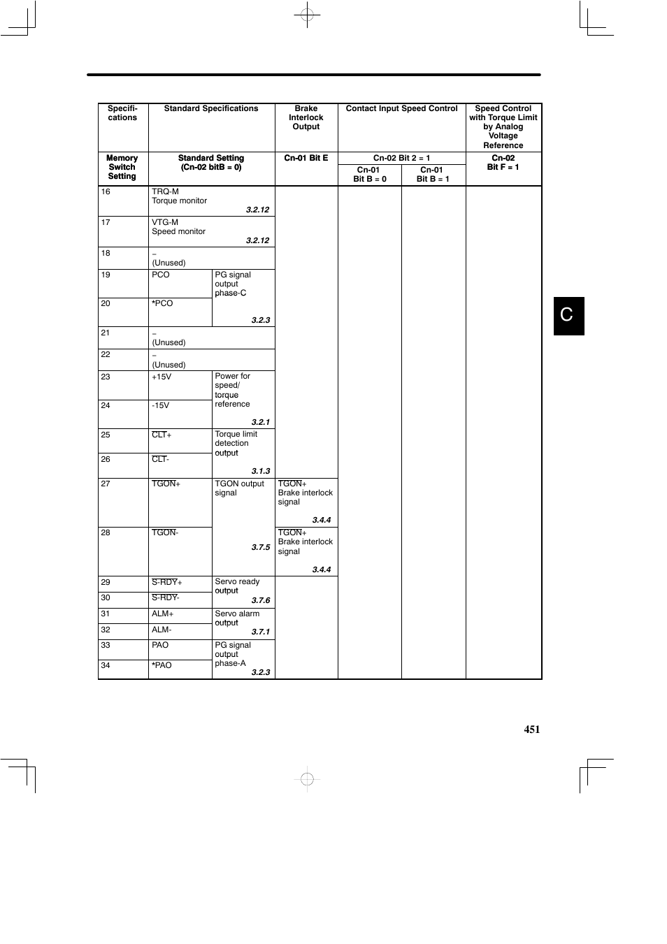 Yaskawa DR2 Sigma Servo User Manual | Page 461 / 513