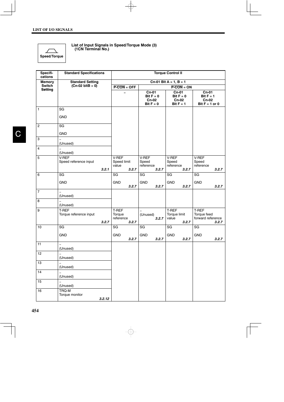 Yaskawa DR2 Sigma Servo User Manual | Page 464 / 513