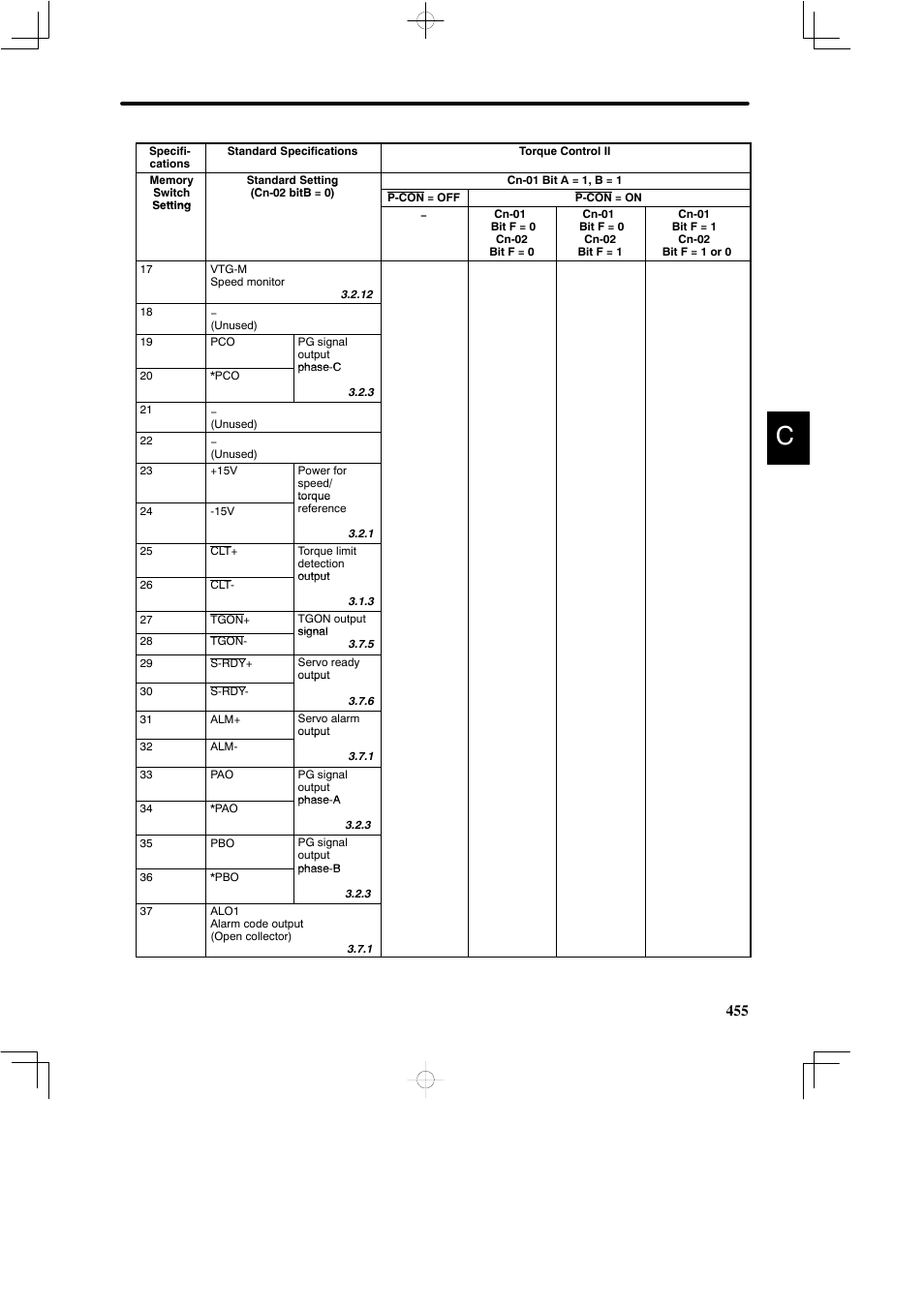 Yaskawa DR2 Sigma Servo User Manual | Page 465 / 513