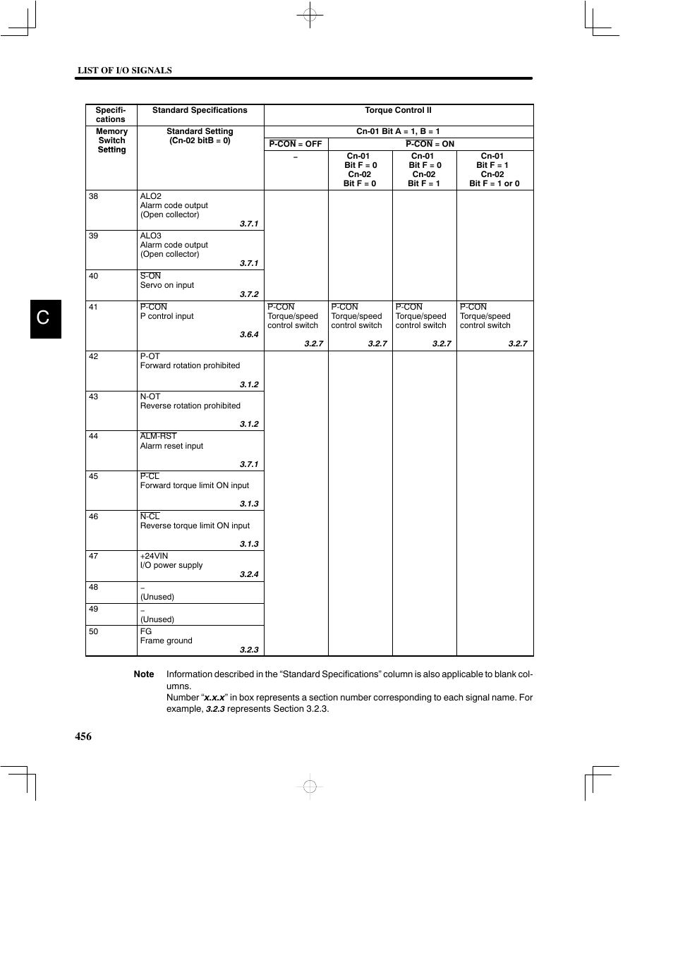 Yaskawa DR2 Sigma Servo User Manual | Page 466 / 513