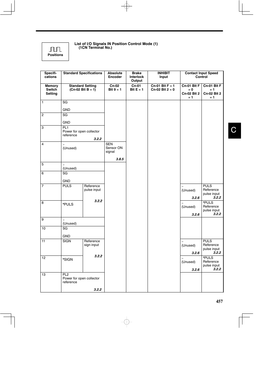 Yaskawa DR2 Sigma Servo User Manual | Page 467 / 513
