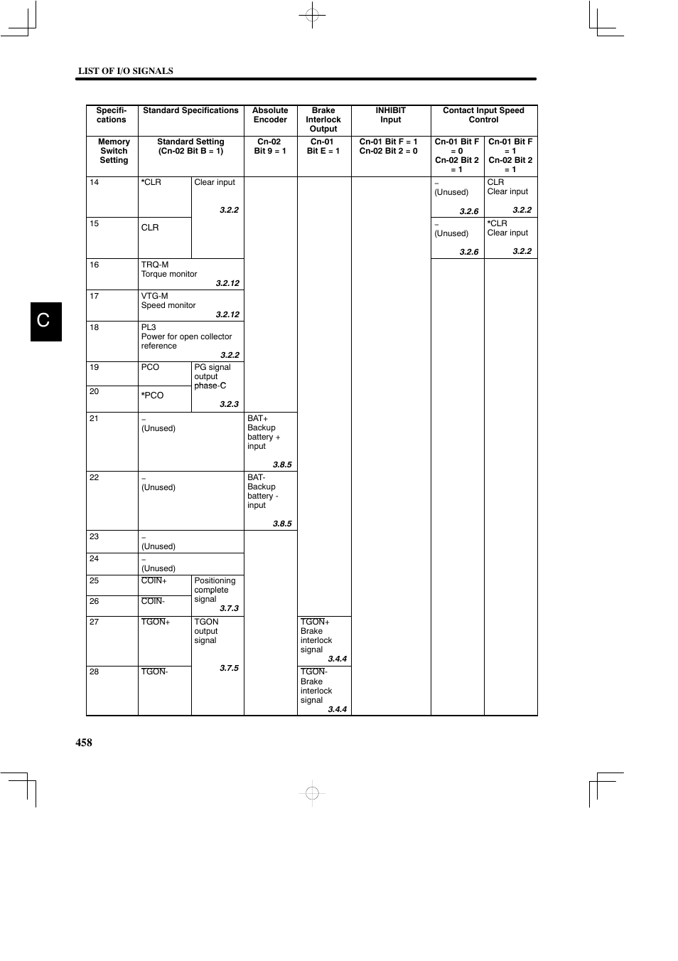 Yaskawa DR2 Sigma Servo User Manual | Page 468 / 513