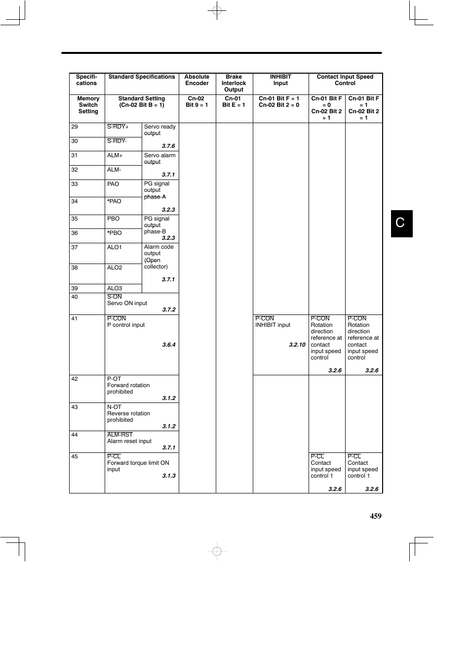 Yaskawa DR2 Sigma Servo User Manual | Page 469 / 513