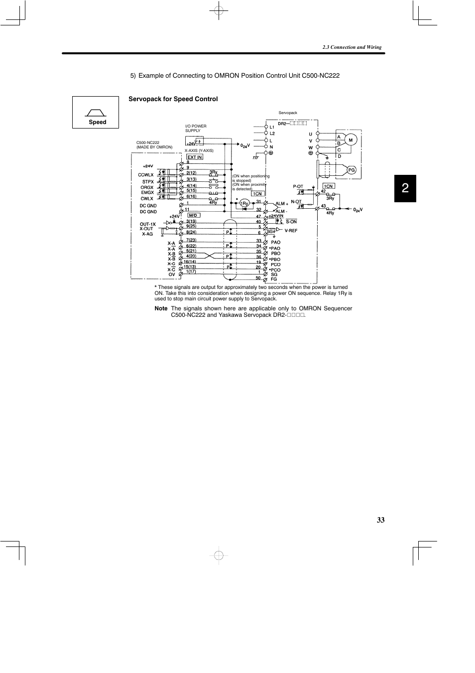 Yaskawa DR2 Sigma Servo User Manual | Page 47 / 513