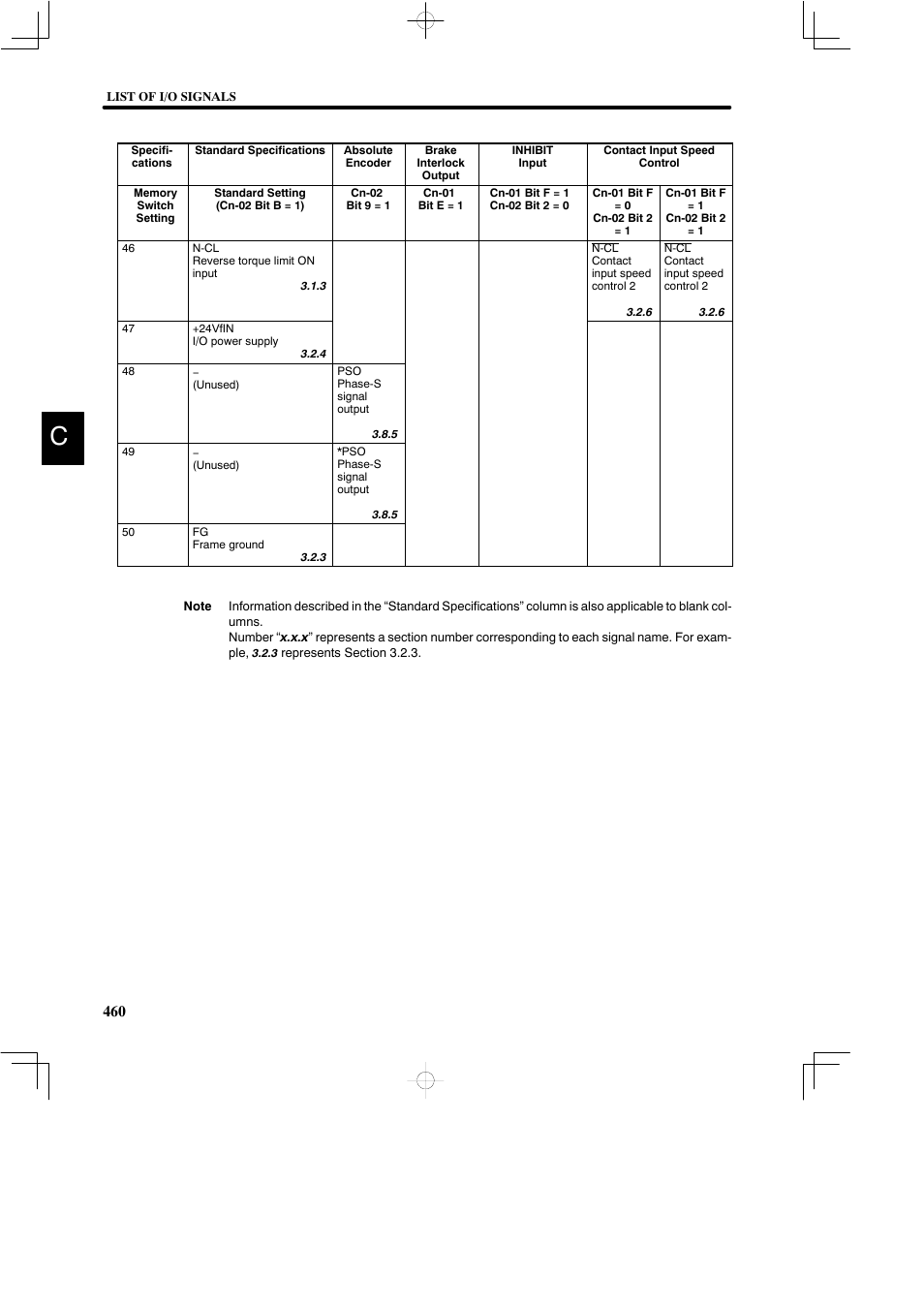 Yaskawa DR2 Sigma Servo User Manual | Page 470 / 513