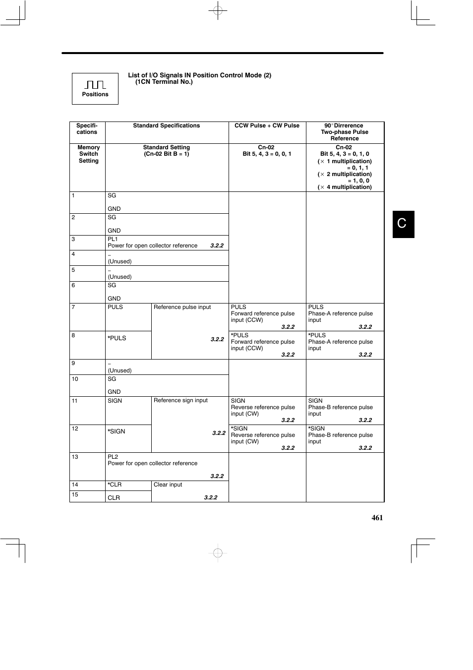 Yaskawa DR2 Sigma Servo User Manual | Page 471 / 513
