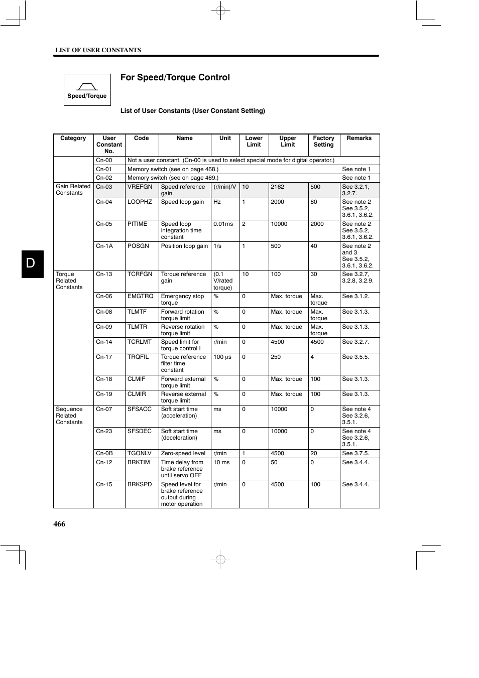 For speed/torque control | Yaskawa DR2 Sigma Servo User Manual | Page 475 / 513