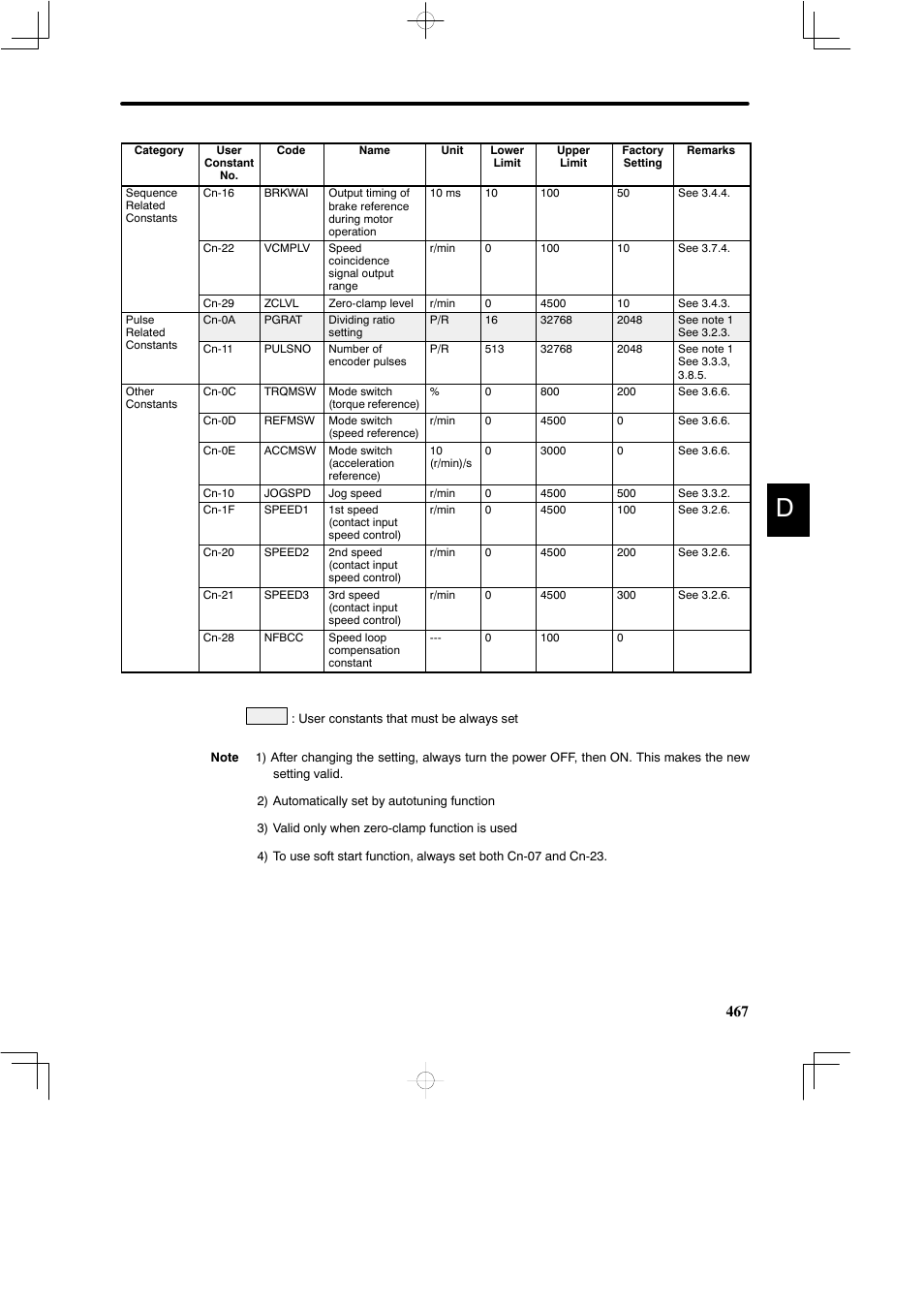Yaskawa DR2 Sigma Servo User Manual | Page 476 / 513