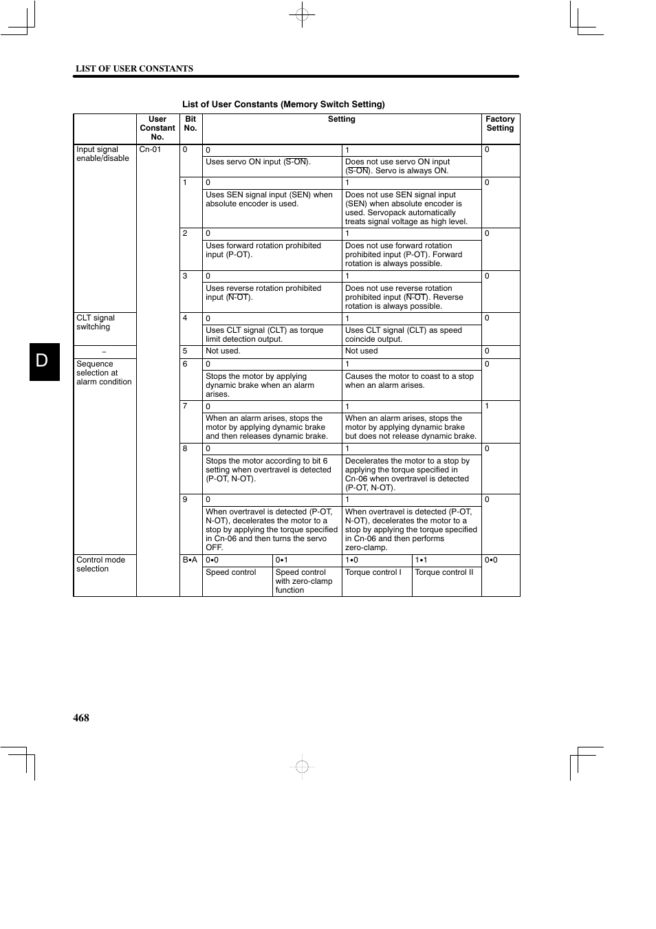Yaskawa DR2 Sigma Servo User Manual | Page 477 / 513