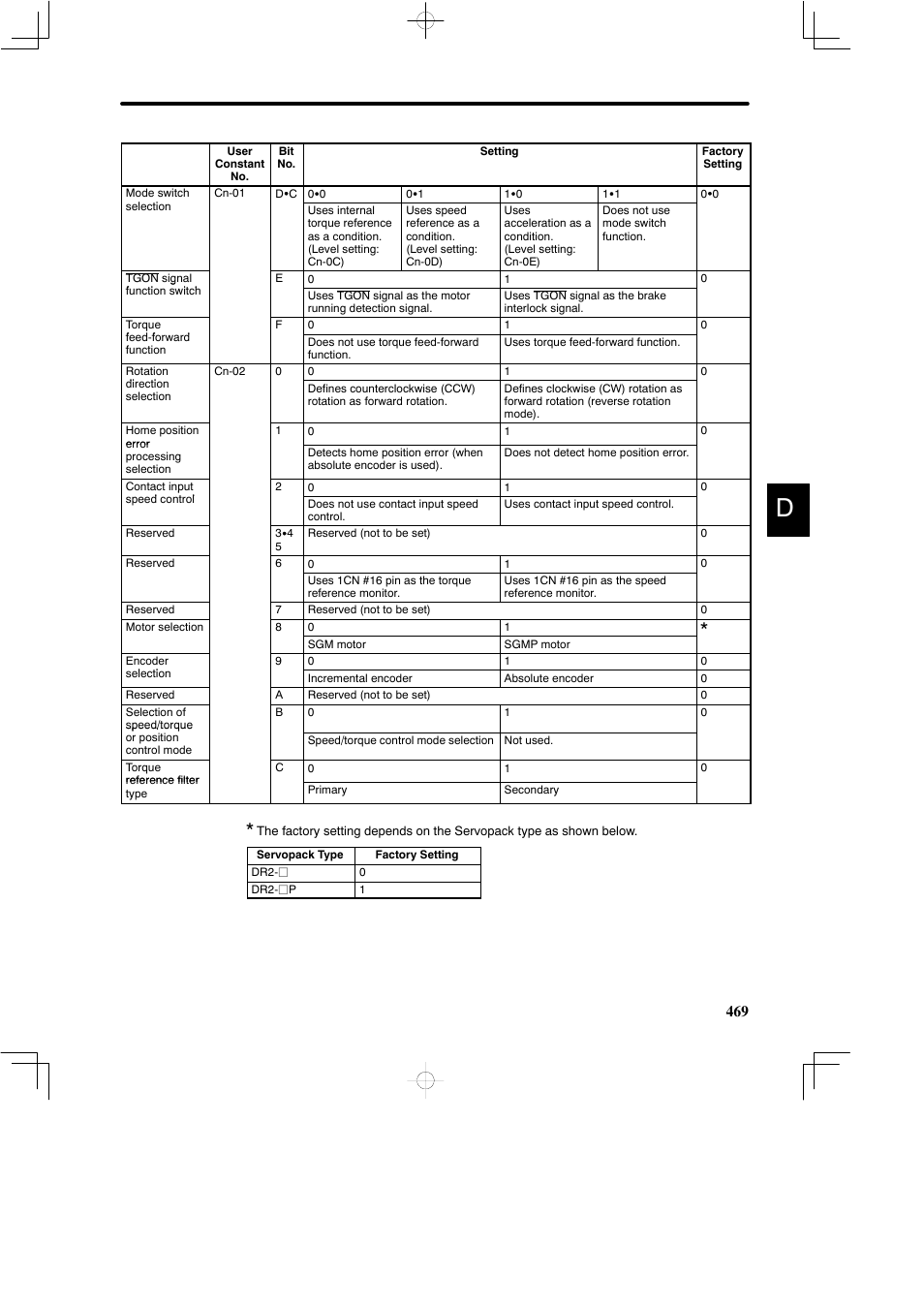 Yaskawa DR2 Sigma Servo User Manual | Page 478 / 513