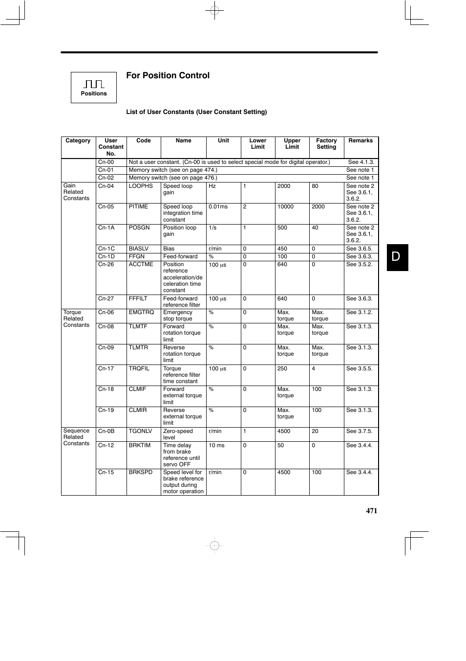 For position control | Yaskawa DR2 Sigma Servo User Manual | Page 480 / 513