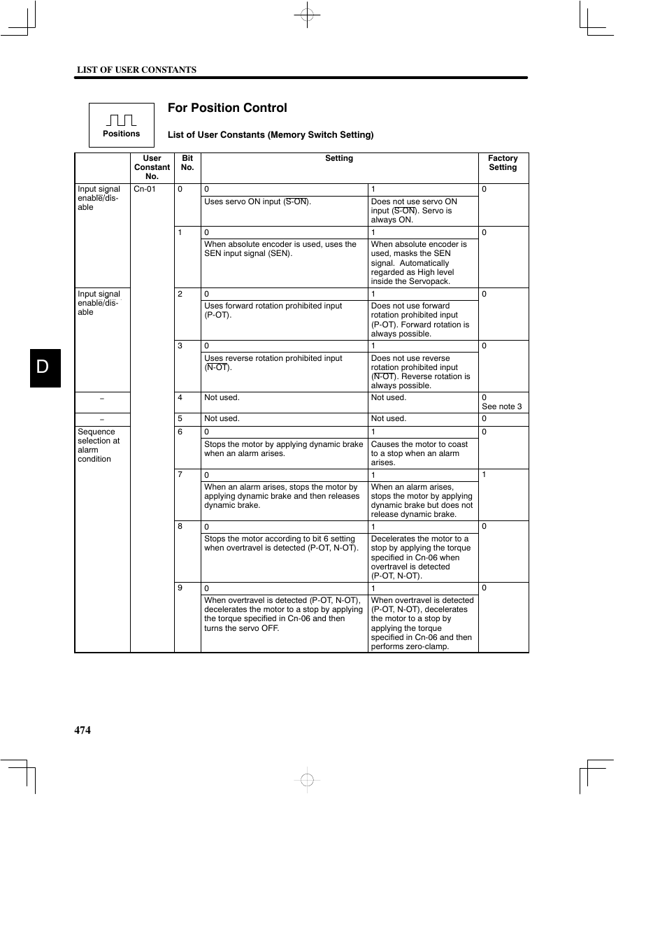 For position control | Yaskawa DR2 Sigma Servo User Manual | Page 483 / 513