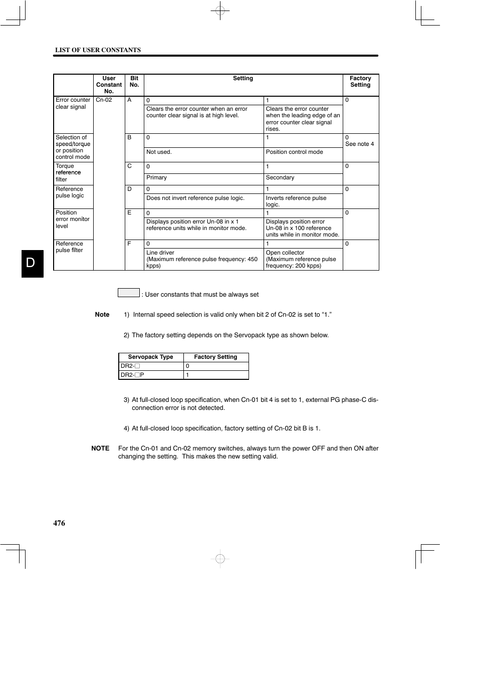 Yaskawa DR2 Sigma Servo User Manual | Page 485 / 513