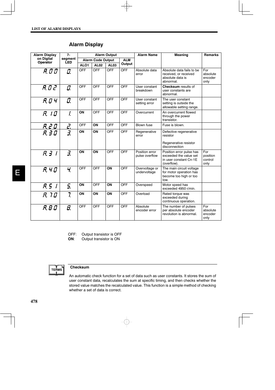 Alarm display | Yaskawa DR2 Sigma Servo User Manual | Page 487 / 513