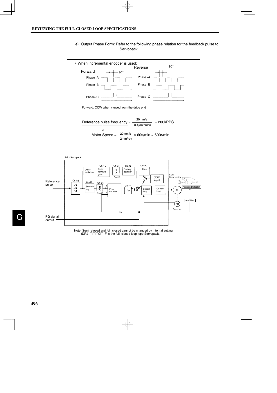 Yaskawa DR2 Sigma Servo User Manual | Page 504 / 513
