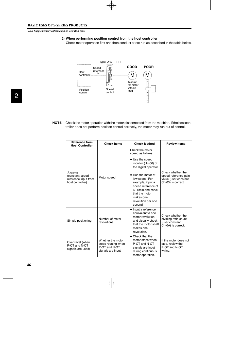Yaskawa DR2 Sigma Servo User Manual | Page 60 / 513