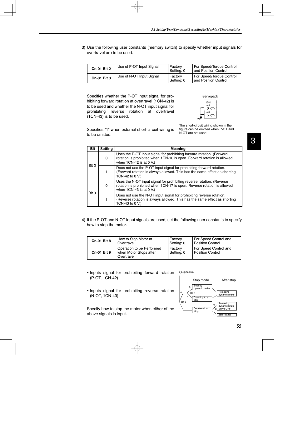 Yaskawa DR2 Sigma Servo User Manual | Page 68 / 513
