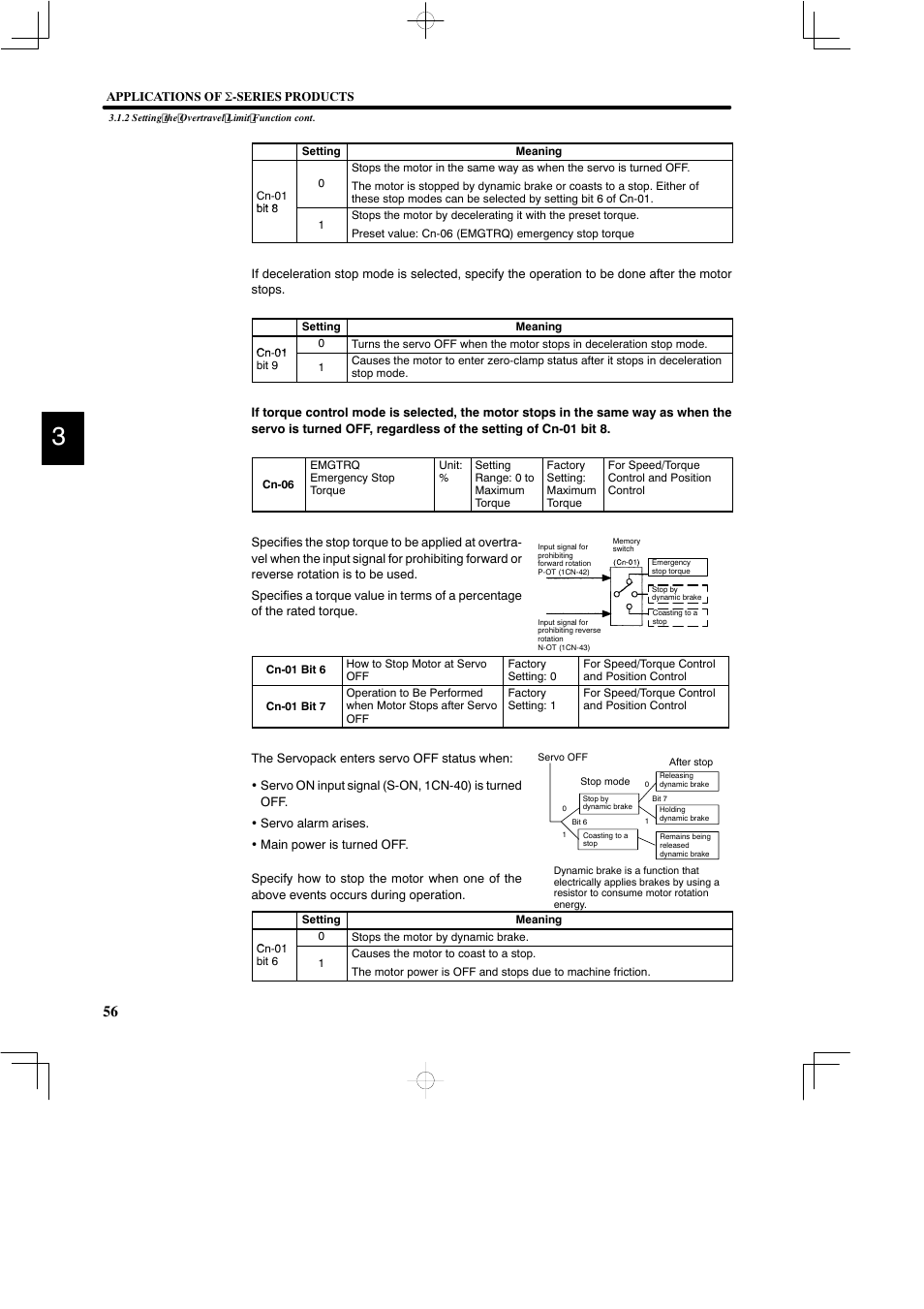 Yaskawa DR2 Sigma Servo User Manual | Page 69 / 513