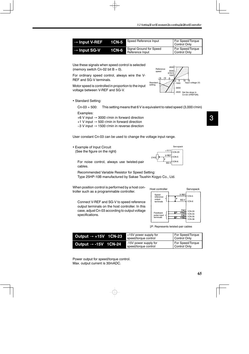 65 → input v-ref 1cn-5, Input sg-v 1cn-6 | Yaskawa DR2 Sigma Servo User Manual | Page 78 / 513